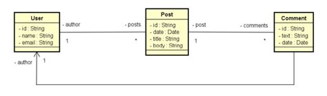 Github Aldrinricardo Springboot Mongodb Projeto Java De Um Sistema