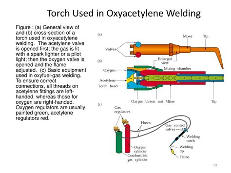 Ppt Oxyacetylene Welding Processes Powerpoint Presentation Free