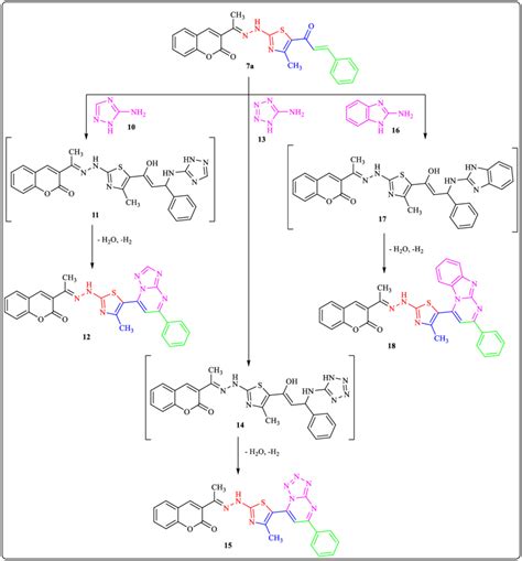 Scheme Synthesis Of Fused Pyrimidine Derivatives And