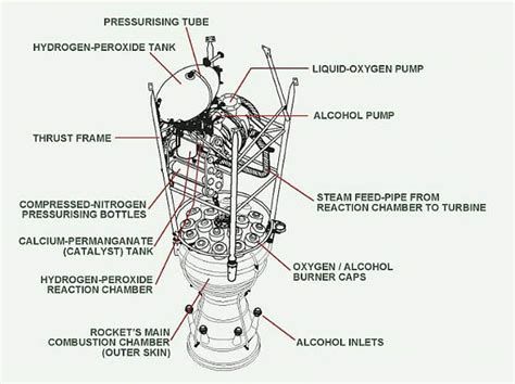 F1 Rocket Engine Schematic Wiring Diagram