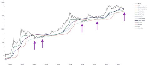 ¿qué Es El Ciclo De Halving De Bitcoin ¿vamos Por Buen Camino