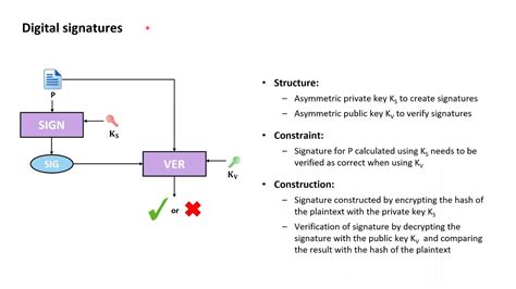 Tls Essentials Non Repudiation With Digital Signatures Youtube