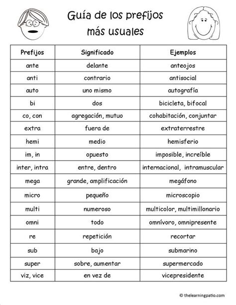 Blog De 6º Ep Ceip La Marquesa U 2 Lengua Los Prefijos