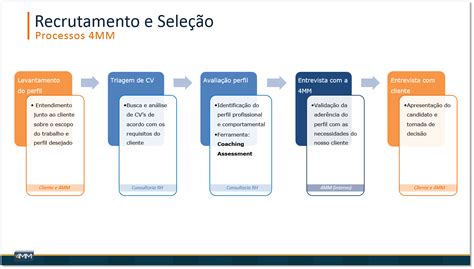 Recrutamento E Seleção Como A 4mm Resolveu Este Problema 4mm Inovações Negócios