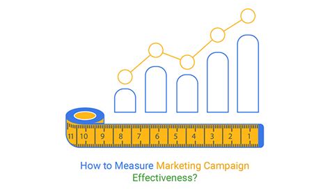 How To Measure Marketing Campaign Effectiveness