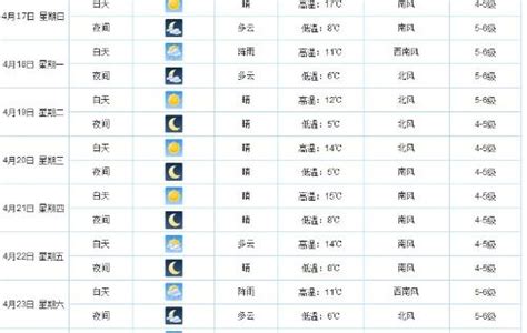 大连天气预报15天查询【相关词 大连天气预报30天查询】 随意优惠券