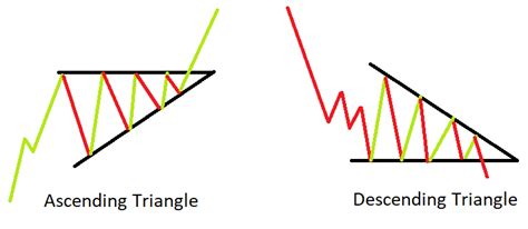 Top Forex Gold Trading Strategies Mycryptopedia