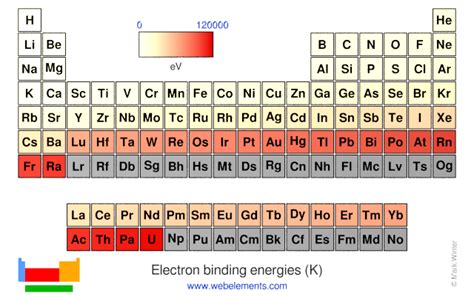 K Periodic Table | Cabinets Matttroy