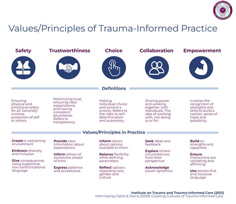 What Is Trauma Informed Care University At Buffalo School Of Social