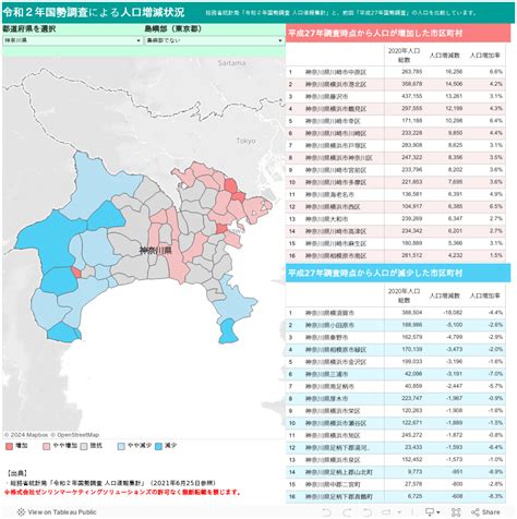 令和2年（2020年）国勢調査の人口速報集計が公開されました！｜ゼンリンマーケティングソリューションズ