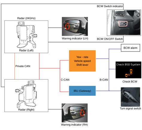 Kia Stinger Blind Spot Collision Warning Bcw Body Electrical System