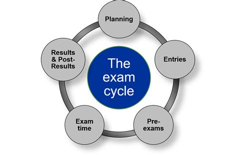 Key Documents The Exams Office