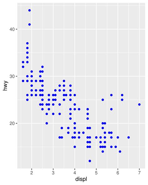 Ggplot Elegant Graphics For Data Analysis E First Steps