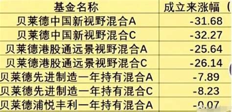 重磅消息！挪威主权关闭上海办公室，贝莱德辟谣撤出中国市场 财富号 东方财富网