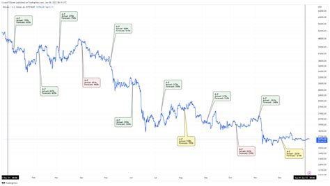 Bitcoin Pronóstico Semanal Guía para principiantes sobre los efectos