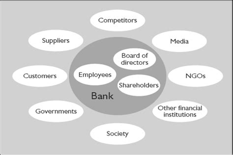 Internal And External Stakeholders Of Social Credits Supply