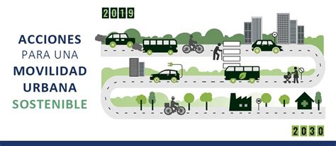 Acciones Para Una Movilidad Urbana Sostenible