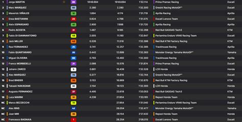 France Sprint Jorge Martin S Impose Sans Tre Inqui T Autohebdo