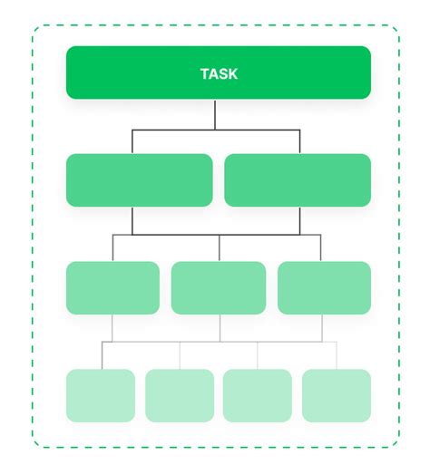 development phase  software development mad devs approach