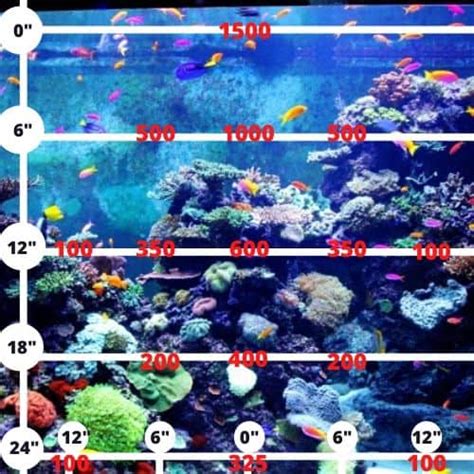 Aquarium Lights Fish And Aquatic Pets Viparspectra Timer Control 165w Led