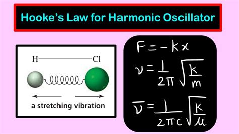 Hookes Law Derivation Of Angular Frequency And Stretching Frequency