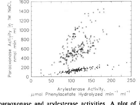 The Human Serum Paraoxonasearylesterase Polymorphism Semantic Scholar