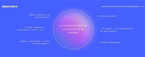 ¿cómo Ha Cambiado La Forma En La Que Las Personas Tratan Su Salud Emocional Y Mental Empresas