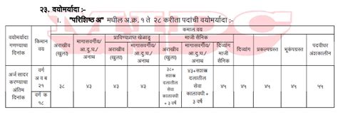 Midc Recruitment महाराष्ट्र औद्योगिक विकास महामंडळ मध्ये ८०२