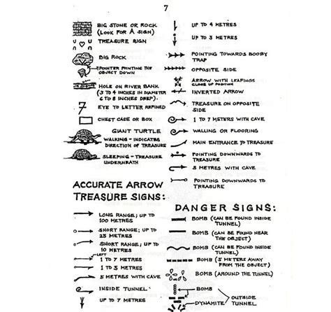 Yamashita Treasure Signs And Symbols CAF