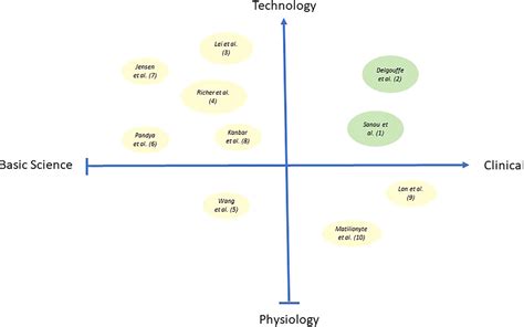 Frontiers Editorial Research Advances In Male Fertility New