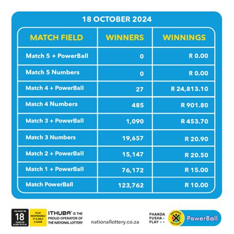 Powerball Draws Numbers Results Payouts Ithuba Lottery Winners