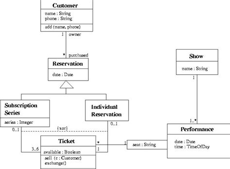 Uml Diagramumluml Sample Unified Modeling Language Uml Class Porn Sex The Best Porn Website