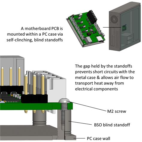 Standoffs Self Clinching Blind Press Fit And Surface Mount Standoffs