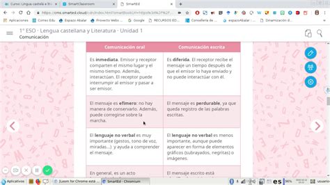 Diferencias Entre La Comunicación Oral Y La Comunicación Escrita Youtube