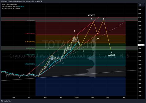 CRYPTOCAP TOTAL3 Chart Image By Guipaq031 TradingView