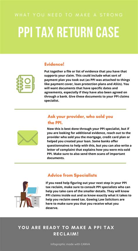 ppi tax claim blog archives gowing law