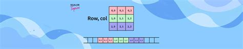 Passing Array To Function In C Scaler Topics