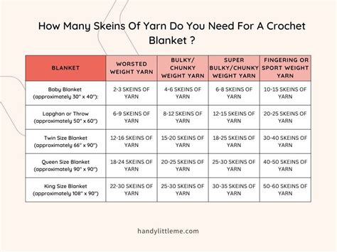 Crochet Blanket Sizes And How Much Yarn Chart In 2024 Crochet