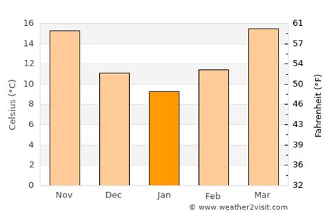 Oberlin Weather in January 2024 | United States Averages | Weather-2-Visit