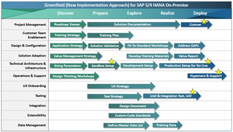 The S Hana Deployment Dictionary Your Back Pocke Sap Community