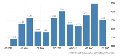 Singapore Employment Rate 2024 Sandi Johnath