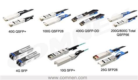 How To Distinguish Sfp Sfp Sfp28 Qsfp Qsfp28 Qsfp Dd Andqsfp56