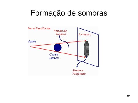 PPT Fundamentos da óptica geométrica PowerPoint Presentation free