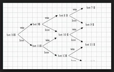 d'Alembert Baccarat Strategy - Baccarat Strategy System