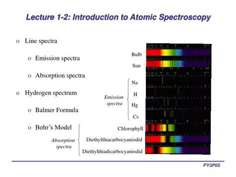 Ppt Lecture 1 2 Introduction To Atomic Spectroscopy Powerpoint