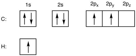 Hybridization Chemistry Libretexts