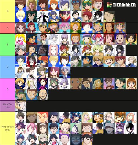 Digimon Character Tier List R Digimon