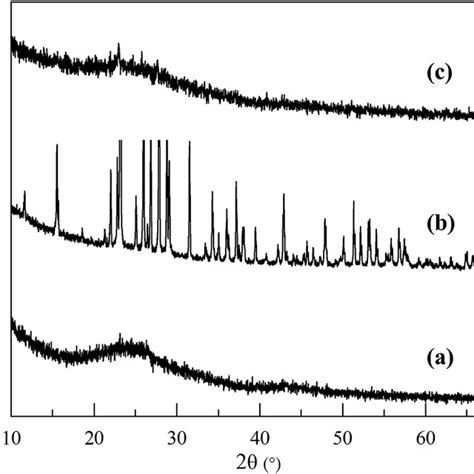 A Xps Survey Spectrum Of Nsgs Composite I Before And Ii After