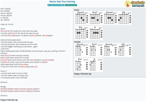 Hợp âm Never Saw You Coming Cảm âm Tab Guitar Ukulele Lời Bài Hát Chords Vip