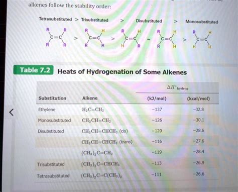 SOLVED Alkenes Follow The Stability Order Tetrasubstituted